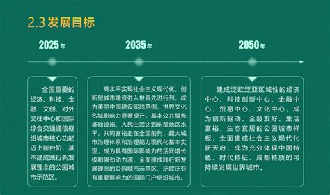 重磅发布！2020至2035年《成都市国土空间总体规划》（草案）来了城市