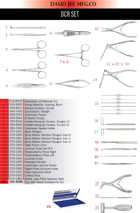 Glaucoma Set Ophthalmic Instruments Daud Jee Mfg Co