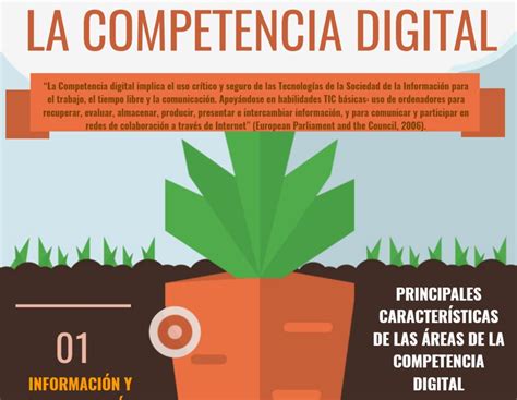 Áreas de la Competencia Digital por Ana V Cdigital INTEF