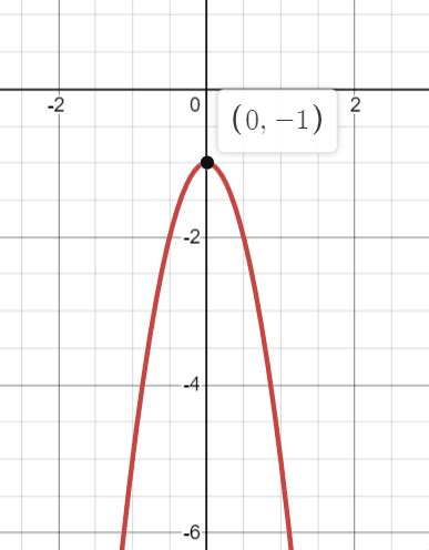 Graph y = -4x^2 - 1. | Homework.Study.com