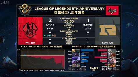 Lpl2019夏季赛决赛 Rng Vs Fpx Bo5 G3 哔哩哔哩