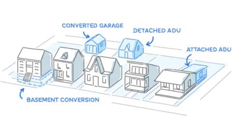 Council approves 'accessory dwelling units' to allow more housing in single-family zones | WVXU