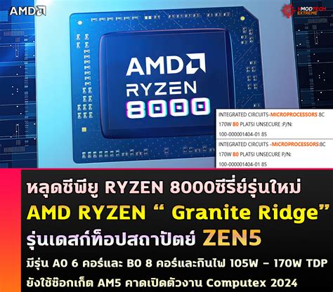 Welcome To Vmodtech Amd Ryzen Granite Ridge