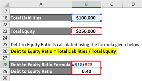 Debt to Equity Ratio Formula | How to Perform D/E Ratio? (Step by Step)