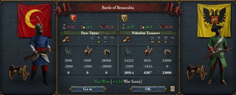 The AI's idea of army composition. : eu4