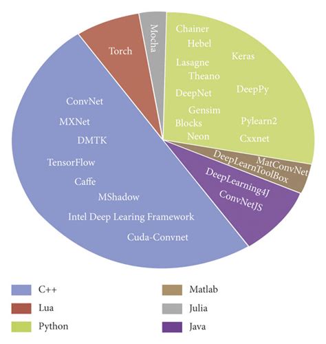 Python Frameworks For Machine Learning Infoupdate Org