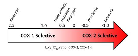 無料ダウンロード Cox 2 Nsaids - 面長 髪型 メンズ