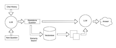 Langchainlangchain Retrieval