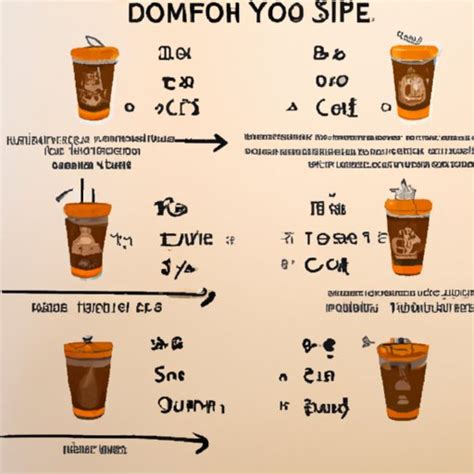 How to Buy Caramel Syrup from Dunkin Donuts: Exploring Different Ways ...