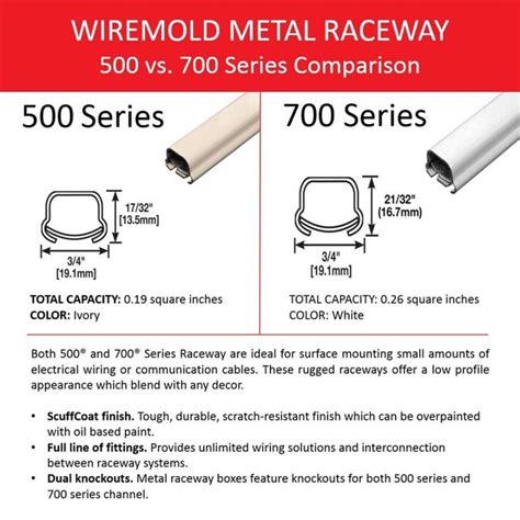 Wiremold 500 120 In L Ivory Raceway In The Raceway Department At