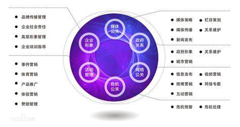 网络营销广告『最新的4种网络营销模式』 狂金笔记