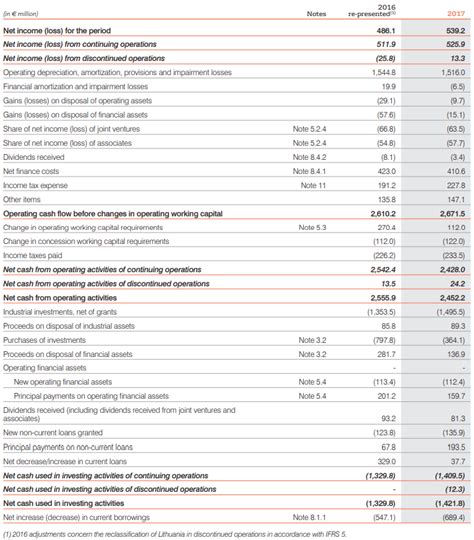 Consolidated Statement Of Cash Flows Veolia