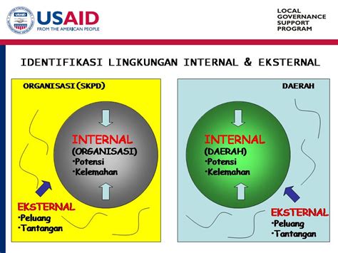 Konsep Dasar Dan Langkah Dalam Analisis Swot Perencanaan Kota Indonesia