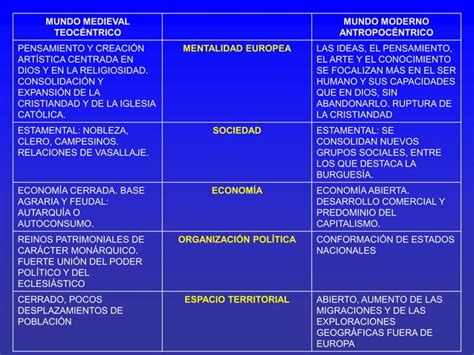 El Humanismo Y El Renacimiento Ppt