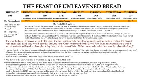 The Feast Days Of Unleavened Bread Catholic 2 Sacrament Of The