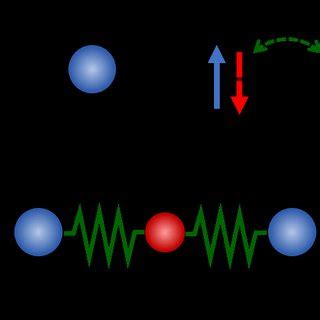 3 A Schematic Illustration Of The Phonon Decay Process According To