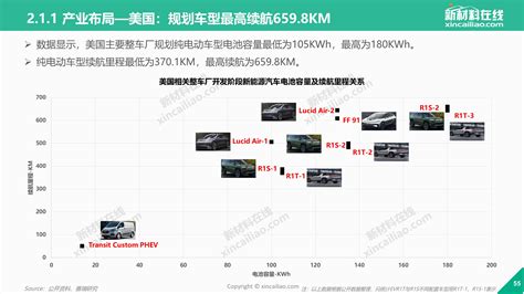 300页ppt，500张图表，看懂2019年全球新能源汽车产业发展趋势新闻新材料在线