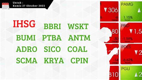 Analisa Saham Investzone Ihsg Bbri Wskt Bumi Ptba Antm Adro