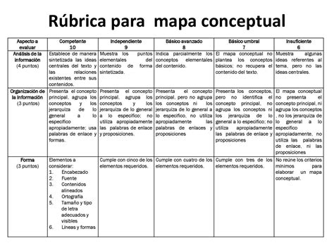 Rúbrica Para Mapa Conceptual By Material Didactico Issuu