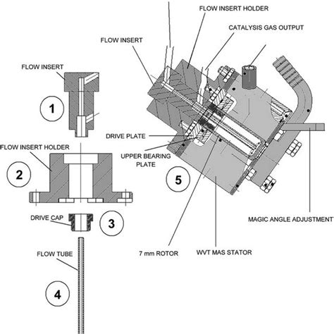 Continuous Flow Mas Nmr Probehead Design The Construction Is Based On