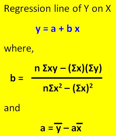 Regression Equation of y on x Calculator