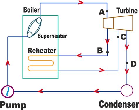 Calculate Turbine Efficiency | Improve Steam Turbine Efficiency