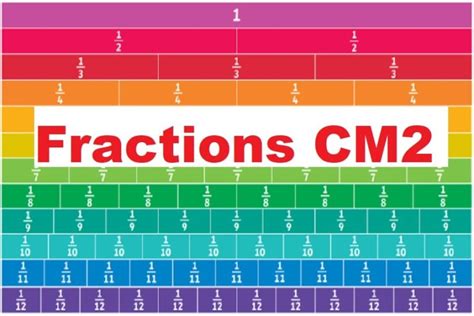 Fractions Cm2 Les 10 Types D Exercice Prof Innovant