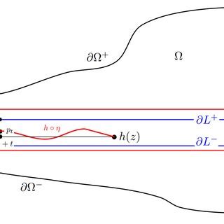 sets  theorem  case   scientific diagram