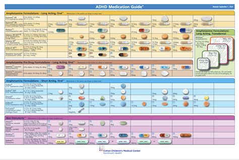 The ADHD Medication Guide [downloadable] - Childrens Health Council