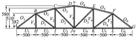 Multi Objective Topology Optimization Design Of Truss Structures Based