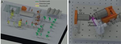 Epi Illumination Spim For Volumetric Imaging With High Spatial Temporal