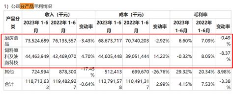 消失的利润与投资者，金龙鱼游不动了？ 蓝鲸财经