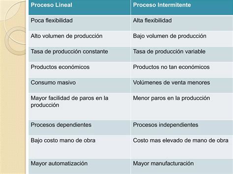 Procesos Productivos PPT