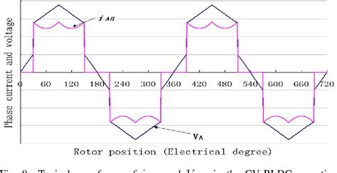 Figure 1 from Hard Disk Drive Spindle Motor System Design For Data ...