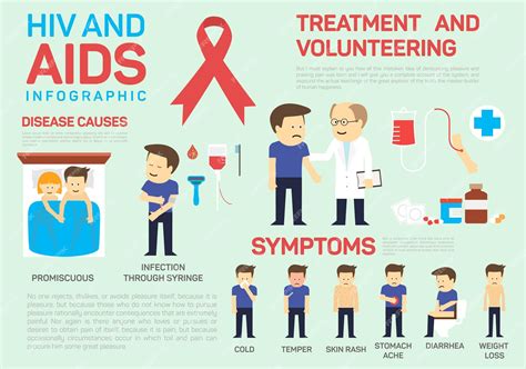 Infográfico Plano Vetorial Sobre Hiv E Aids Ilustração Vetor Premium