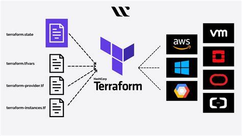 What Is Terraform Cloud Complete Terraform Tutorial New