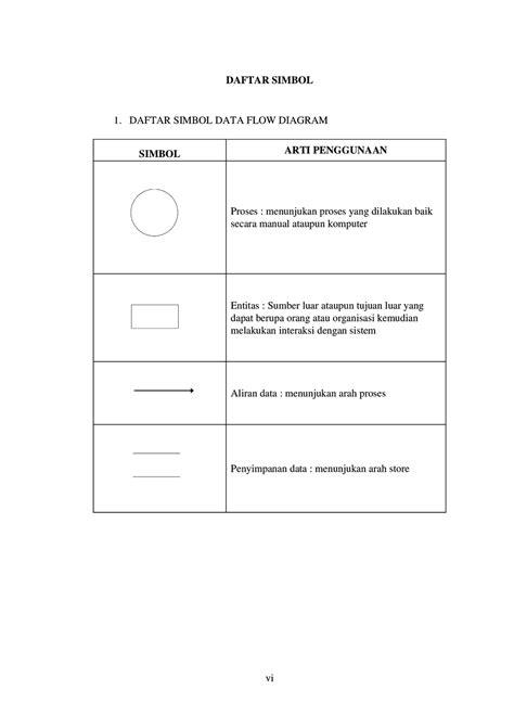 Simbol Simbol Context Diagram