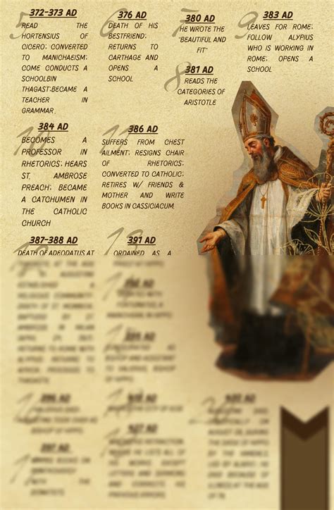 Solution Lives Of The Augustinian Saints Infographic Studypool