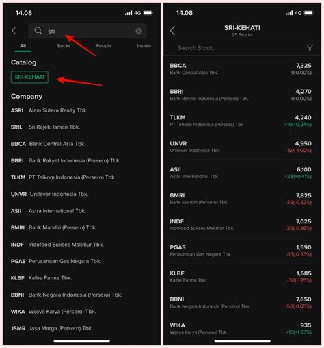 Daftar Saham Indeks IDX Sri Kehati Tahun 2022 Stockbit Snips Berita