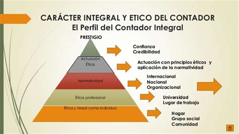 La Integridad Y Etica Del Contador