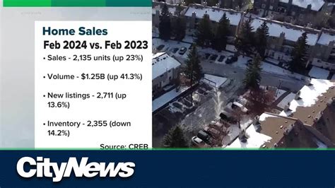 Calgary Home Sales Up Over 20 In February Youtube