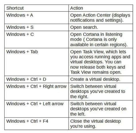 Top Windows 10 keyboard shortcuts | TechRepublic