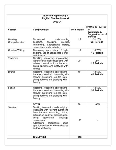 Cbse Class 11 English Elective Syllabus 2024 Pdf Download Here