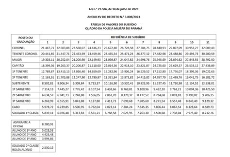 Salario Da Policia Civil Do Parana - 5