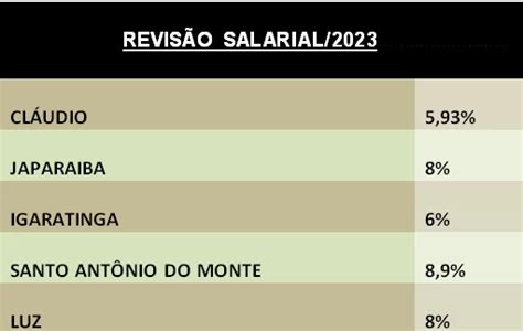 Cinco cidades da região centro oeste de Minas já fizeram a revisão