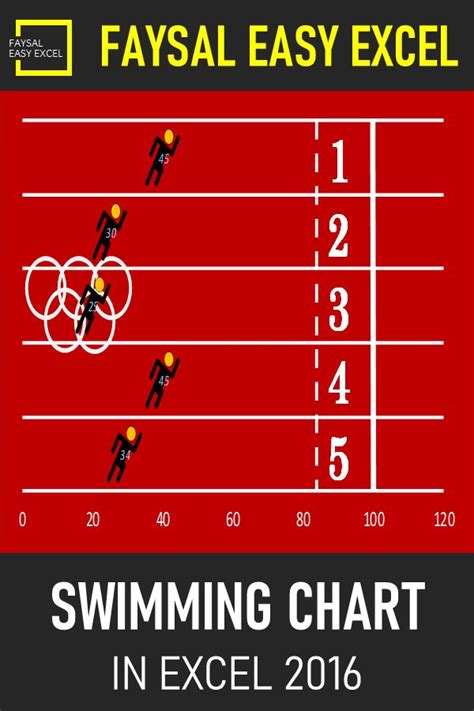 Info-graphic Sprint Race 2D Stacked Bar Chart in Excel 2016 | Excel ...