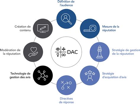 6 conseils pratiques pour améliorer la gestion de votre réputation en