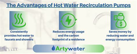 How Does Hot Water Recirculation Pump Work?