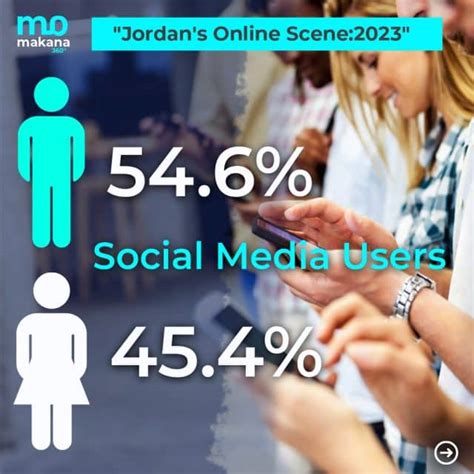 FACTS: Jordan's Online Scene: 2023 - Makana360