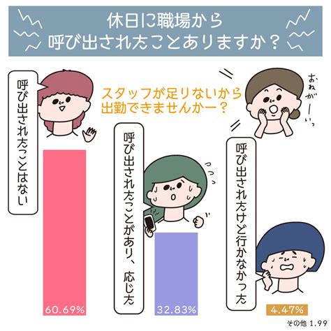 休日に職場からの呼び出し！！看護師は休日も気が抜けない？ 看護マンガ・ライフ＆キャリア記事｜読み物｜ナース専科